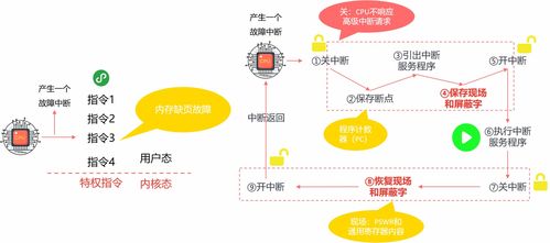 計(jì)算機(jī)操作系統(tǒng) 中斷與系統(tǒng)調(diào)用——計(jì)算機(jī)系統(tǒng)服務(wù)的關(guān)鍵機(jī)制